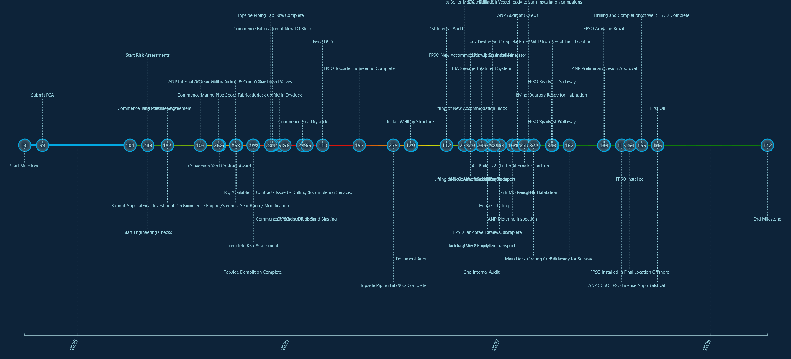 Cybereum milestone governance screenshot