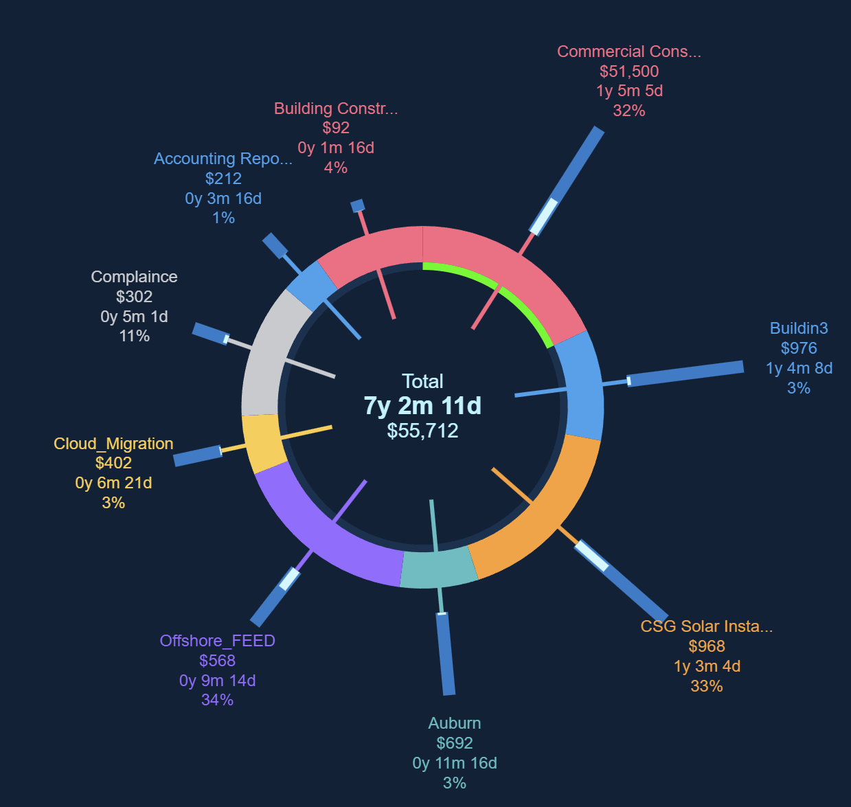 Cybereum portfolio intelligence screenshot