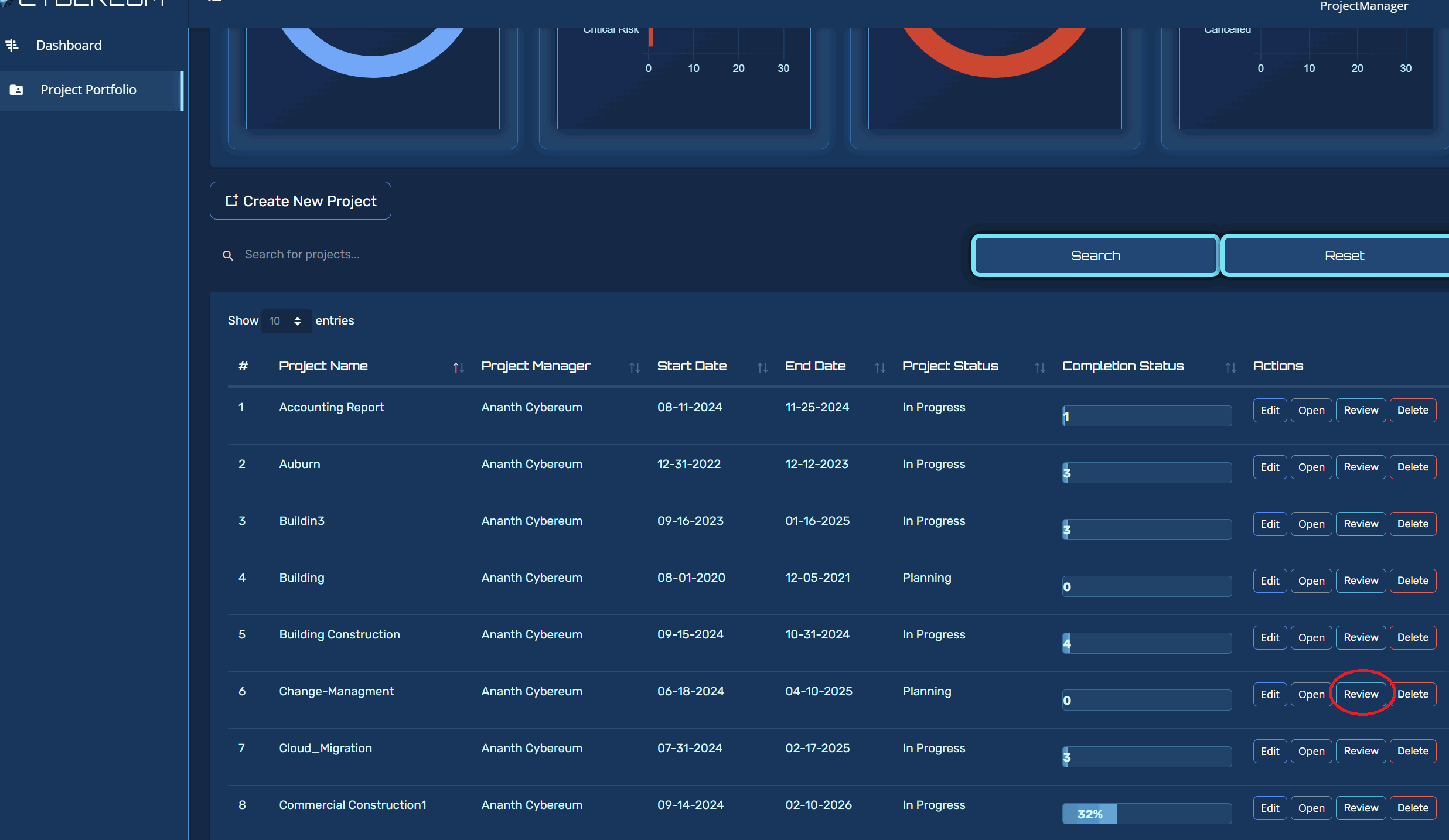 Cybereum project dashboard screenshot