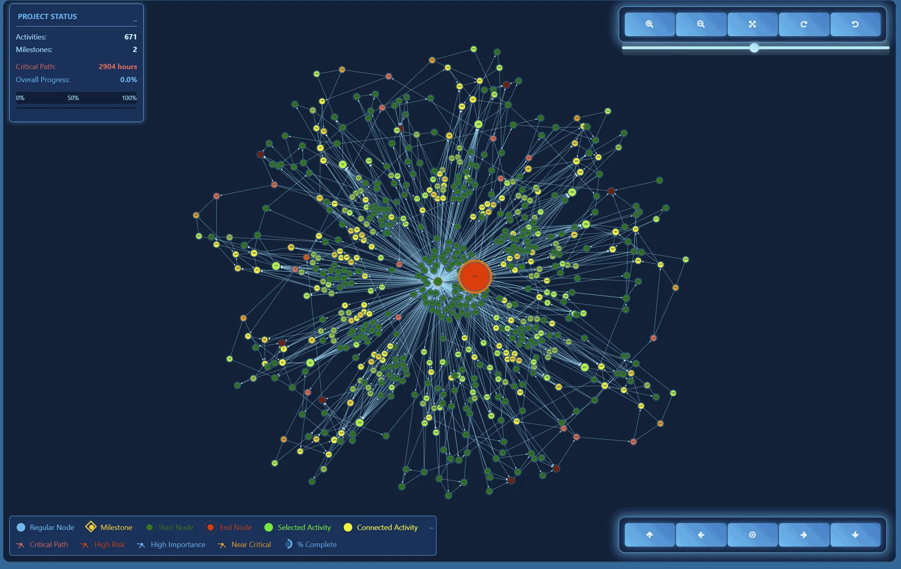 Cybereum project risk network screenshot