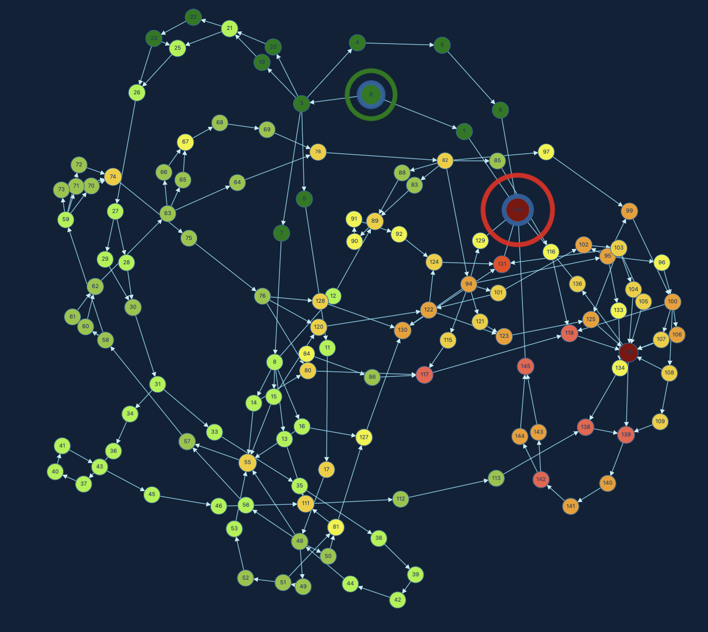 Cybereum schedule network risk map